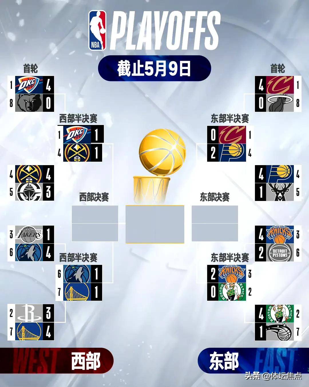 Scout连续十场比赛得分超过赛况扑朔迷离,勇士挑战极限!(scout选手) Scout连续十场比赛得分超过赛况扑朔迷离,勇士挑战极限!(scout选手)